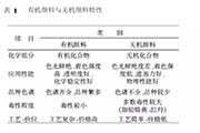 顏料、分類(lèi)、選擇注意事項(xiàng)